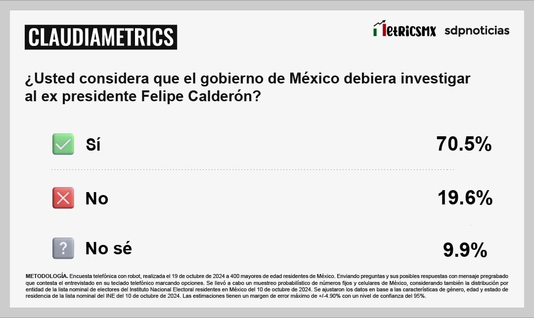 ClaudiaMetrics especial
