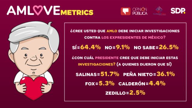 AMLOVEmetrics 6 ene 19