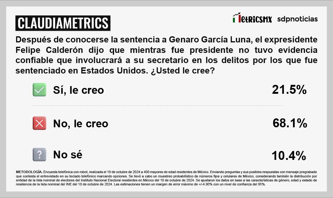 ClaudiaMetrics especial