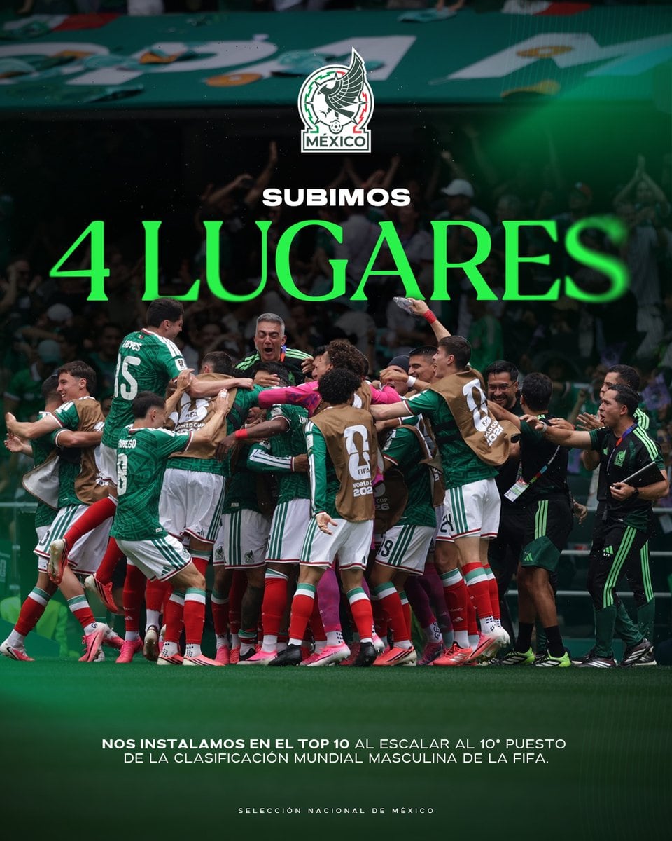 México regresa al Top 10 del ranking FIFA tras su actuación en el Mundial 2026.