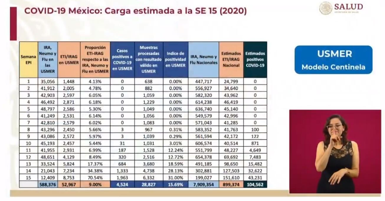 Vigilancia Centinela