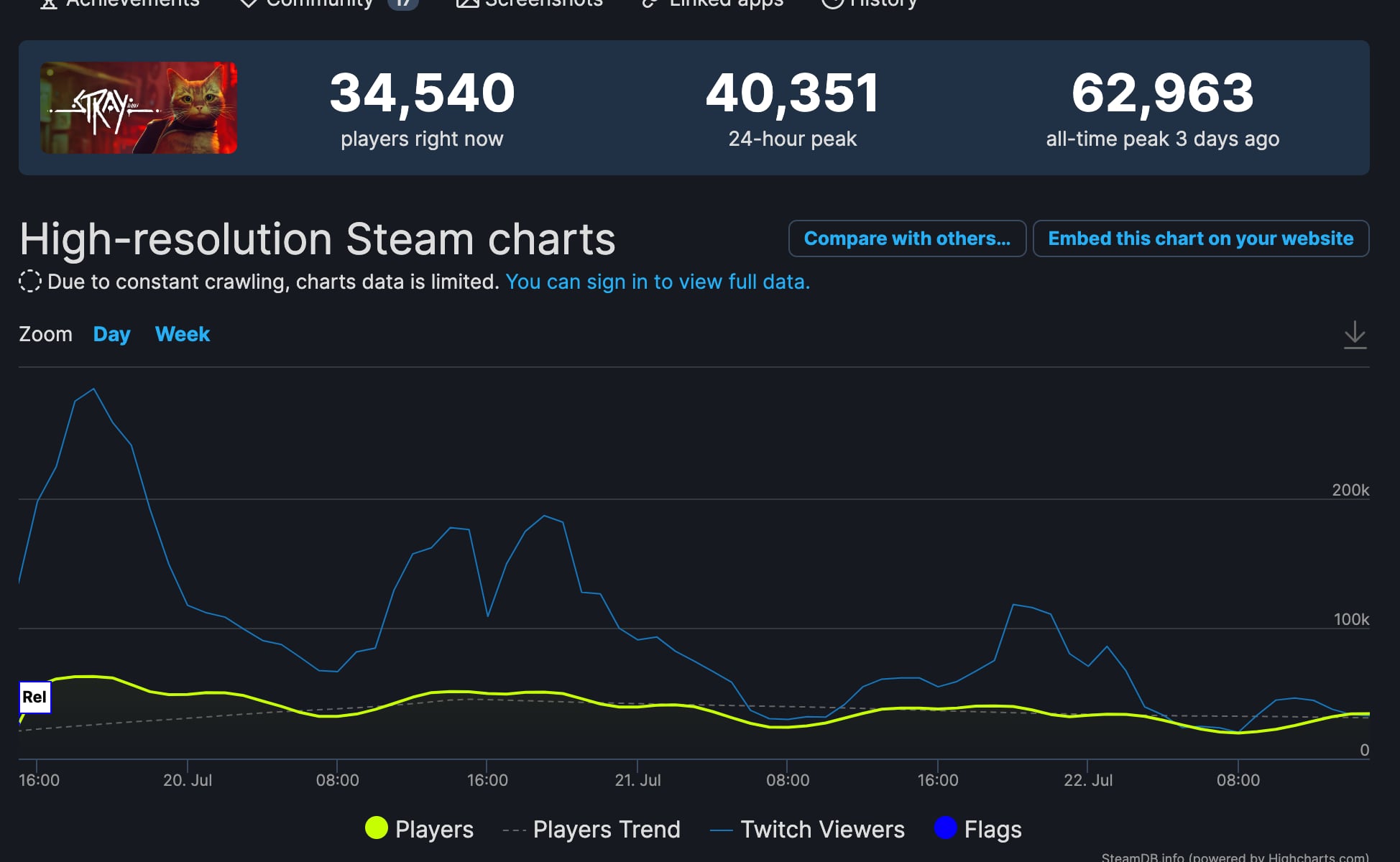 Cifras de 'Stray' en Steam