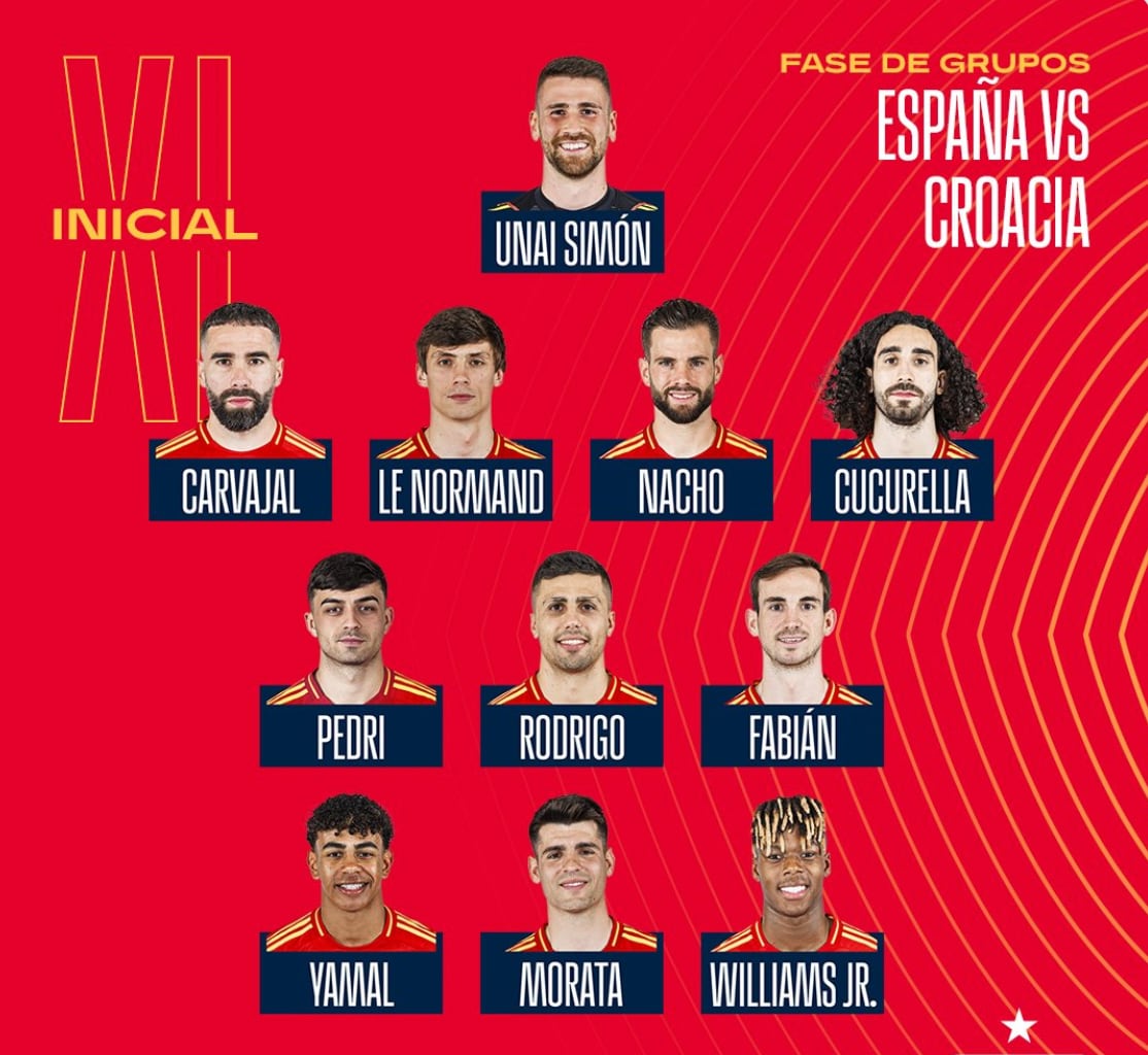 Alineación España vs Croacia