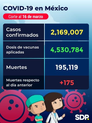 Coronavirus al 16 de marzo