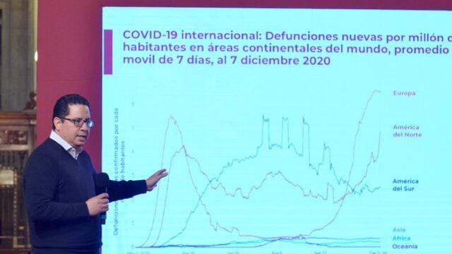 Reporte técnico Covid-19.