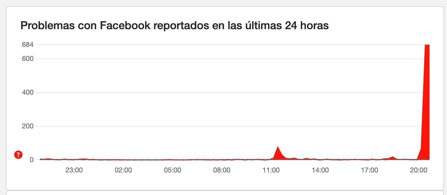 DownDetector reporta la caída de Facebook este 26 de febrero por la noche