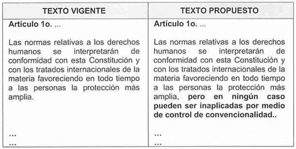 Artículo 1