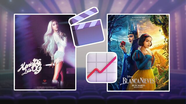 Kenia Os: La OG le arrebata la taquilla mexicana a Blancanieves live action