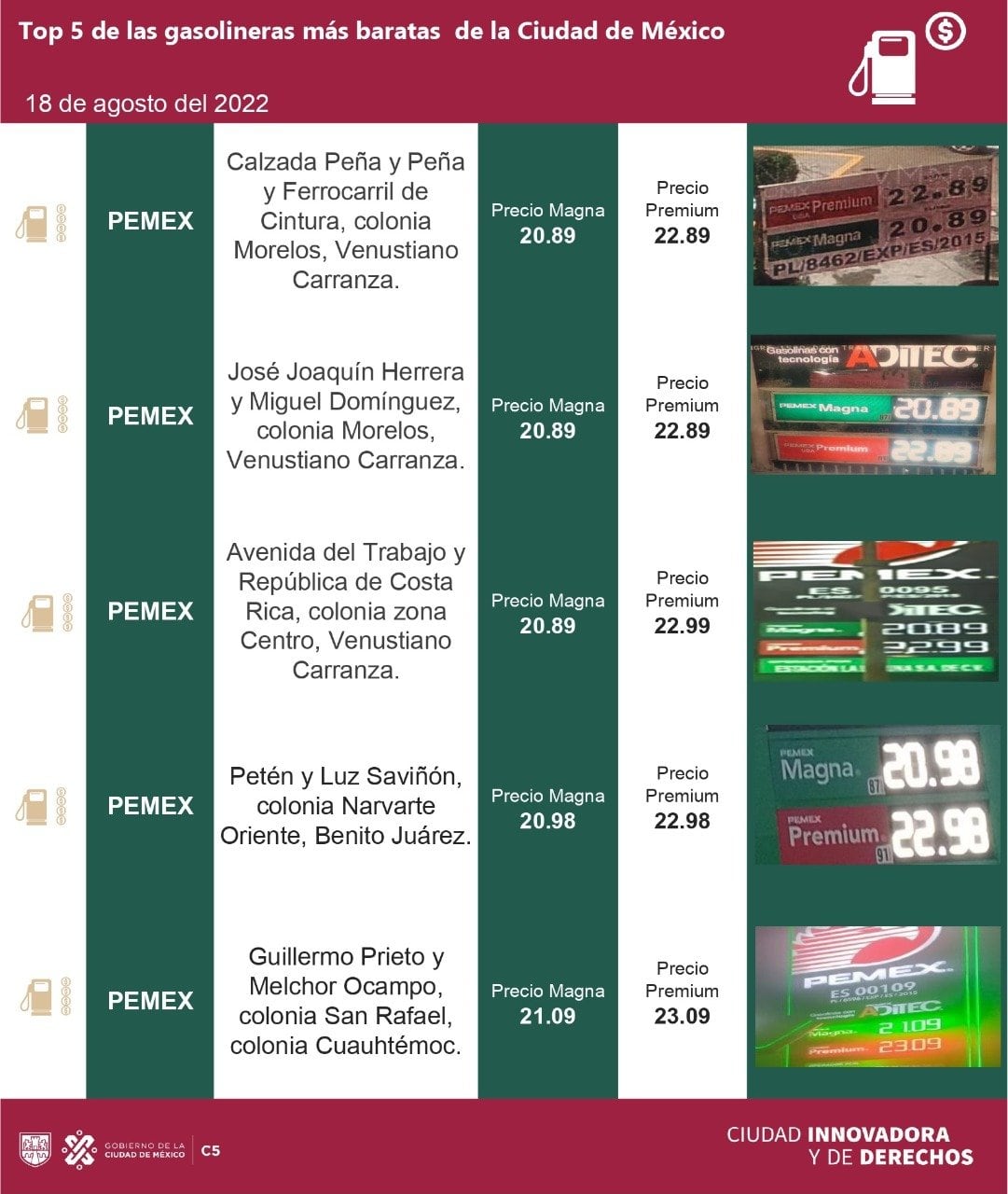 Gasolineras más baratas hoy 18 de agosto de 2022 en CDMX