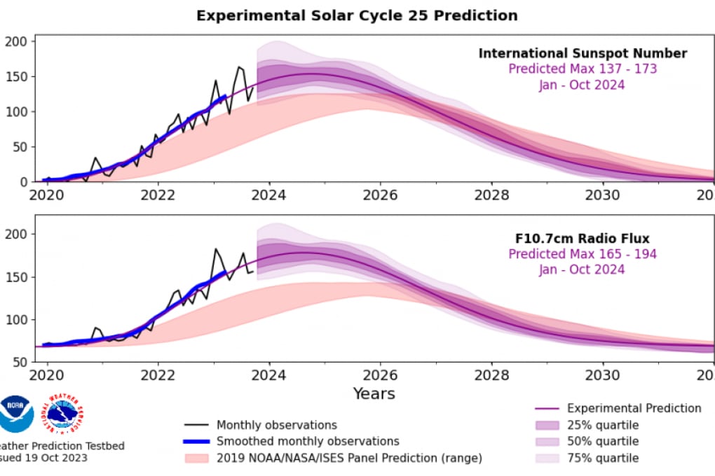 Una supertormenta solar podría provocar un apagón de Internet por meses