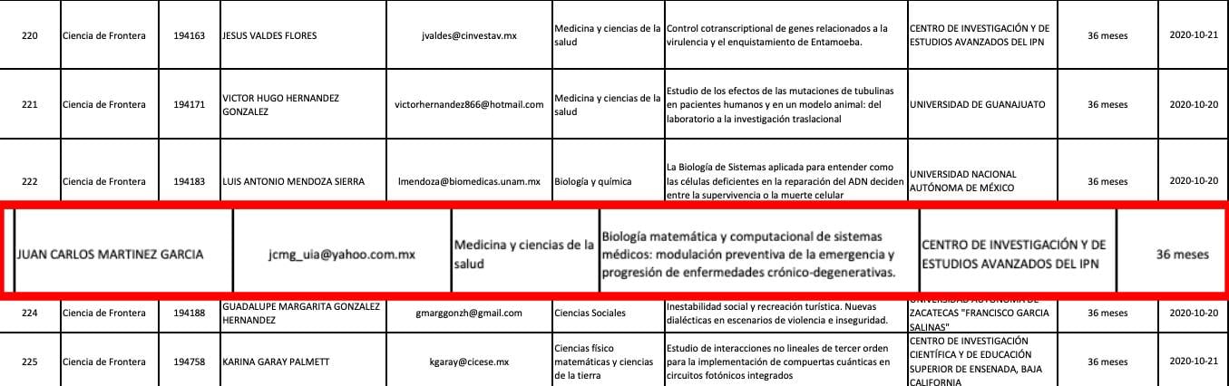 Proyecto de investigación de Juan Carlos Martínez García
