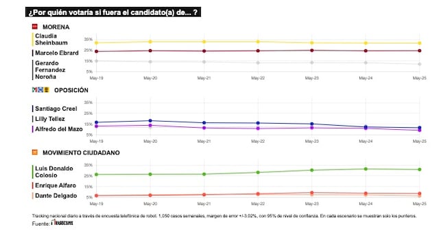 TRACKING DIARIO DE MAYO (METRICS MX/ SDPNOTICIAS)