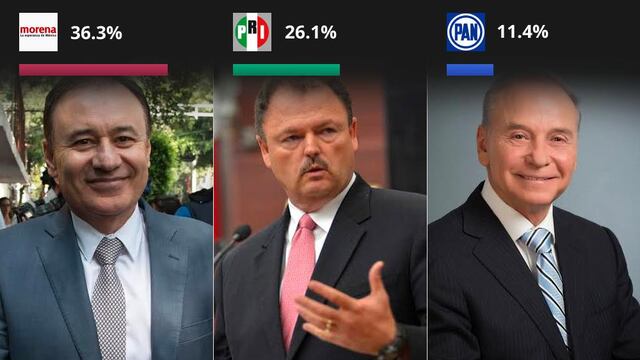 Encuesta para gobierno de Sonora 2021.