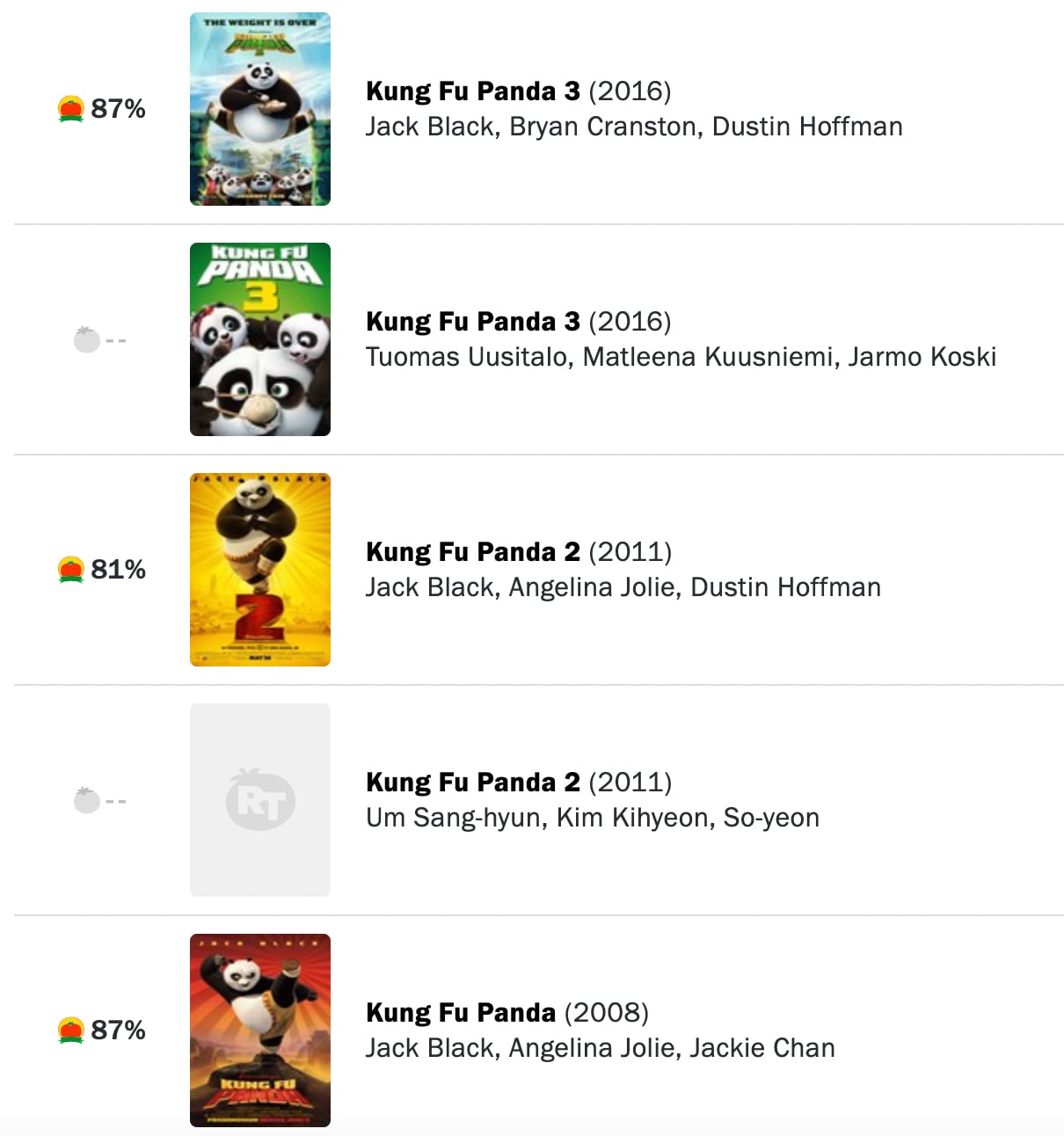 Calificación de Kung Fu Panda en Rotten Tomatoes