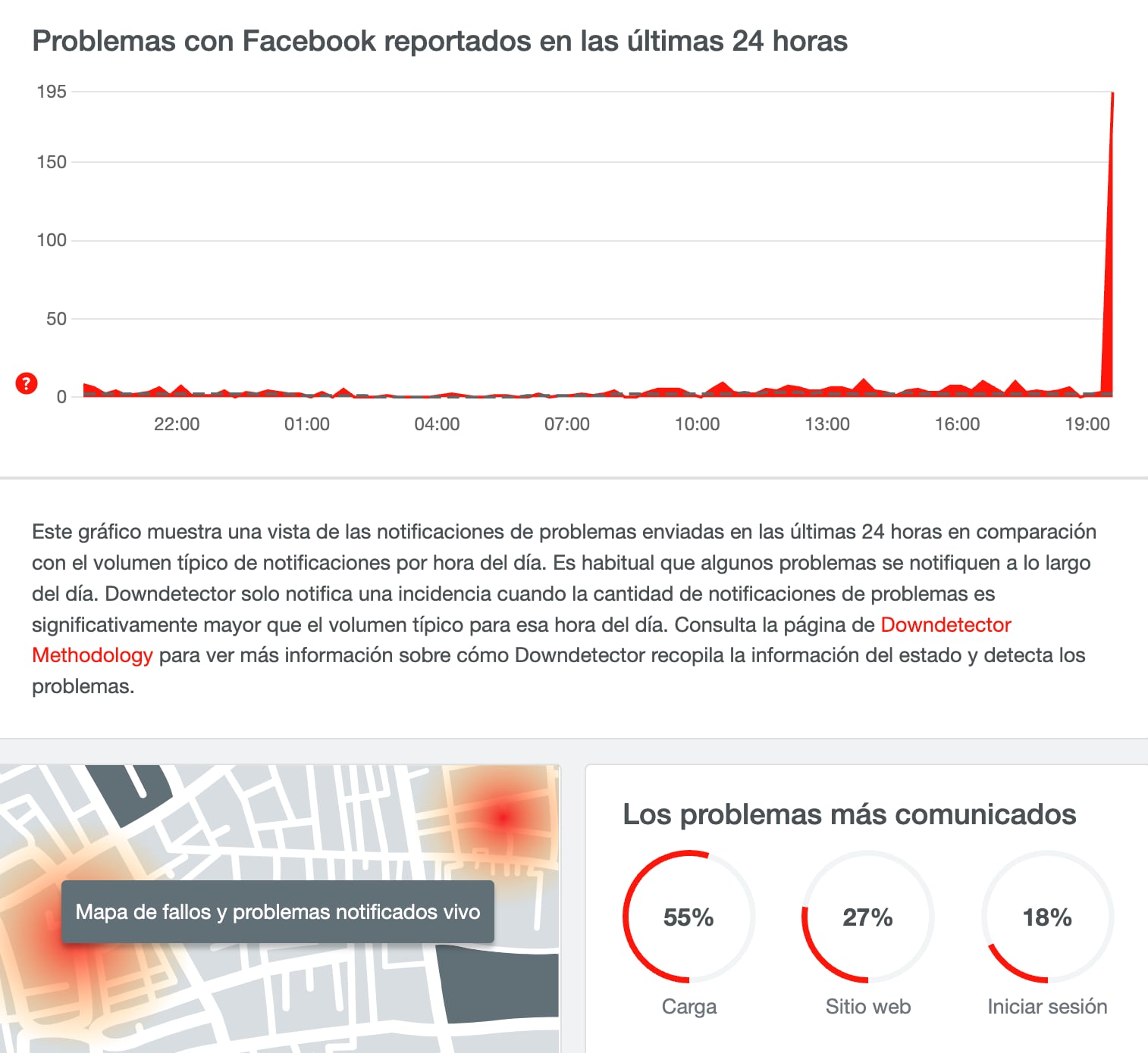 Caída de Facebook 29 de mayo
