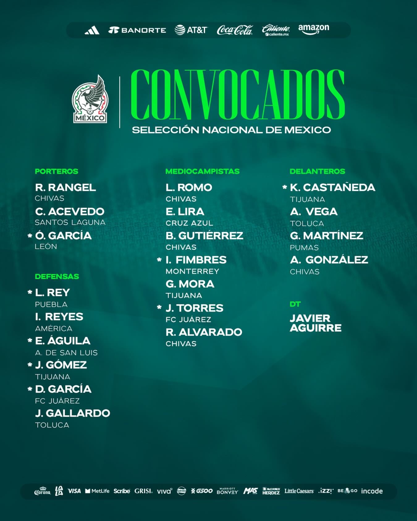 Convocatoria Selección Mexicana