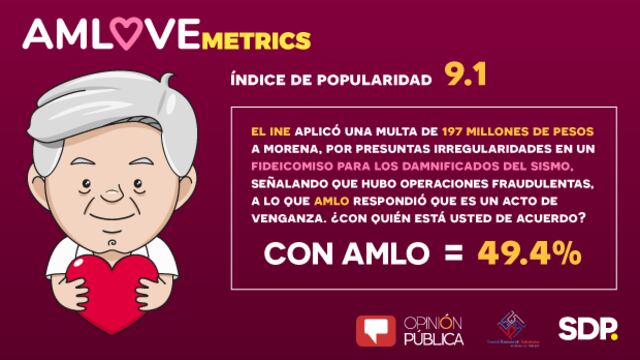 AMLOVEmetrics