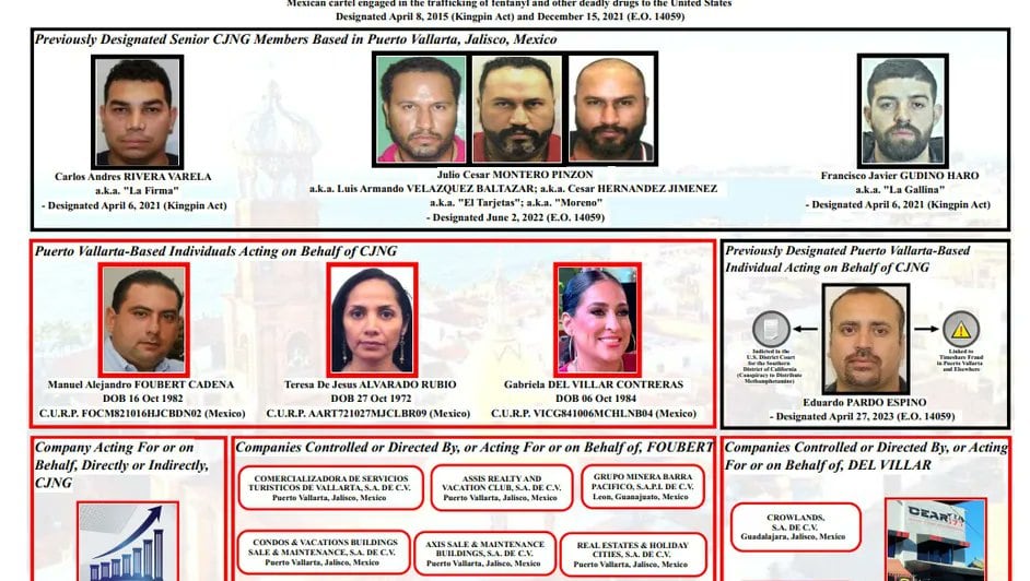 El Departamento del Tesoro de Estados Unidos sanciona personas involucradas a esquema de fraude de tiempos compartidos