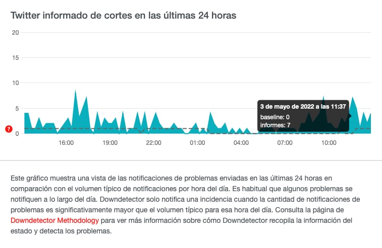 Usuarios de Twitter reportan hilos perdidos en español del juicio de Johnny Depp vs Amber Heard de hoy