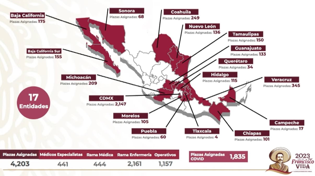 Contratación de personal médico del ISSSTE