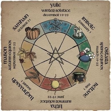 Rueda anual y calendario de los Sabbat Wicca