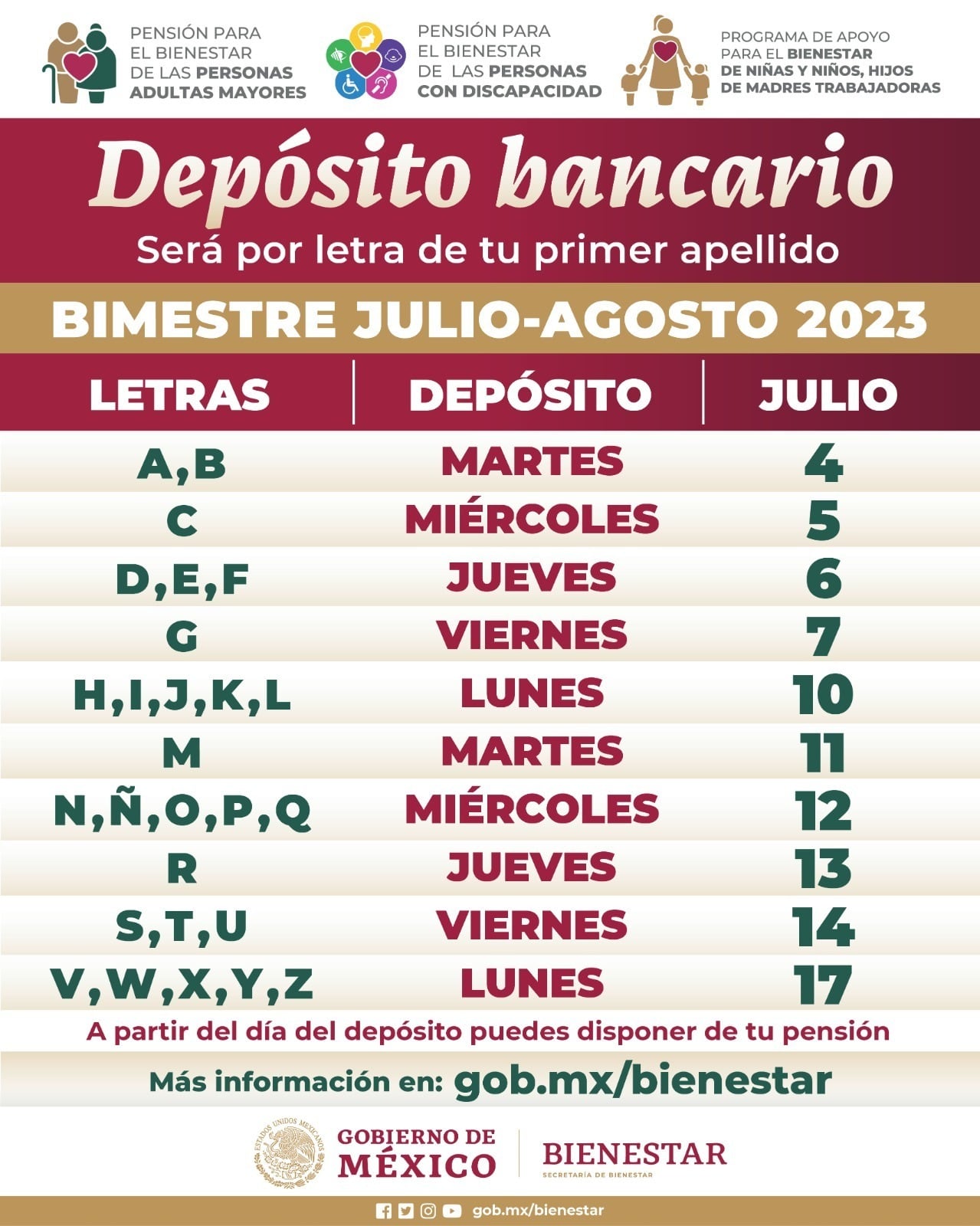 Pagos de Pensiones y Programas del Bienestar