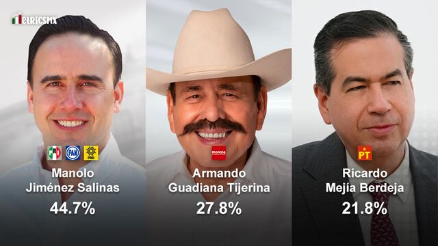 Encuesta MetricsMx Coahuila 2023