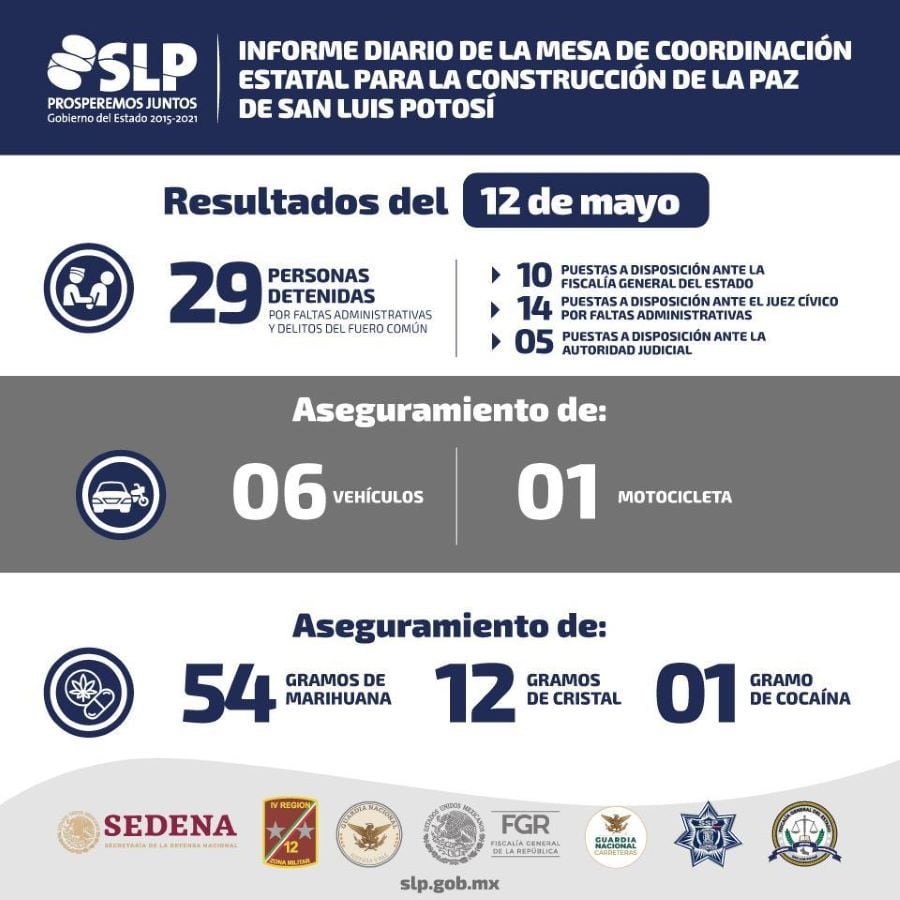 Informe Diario de la Mesa de Coordinación Estatal para la Construcción de la Paz.