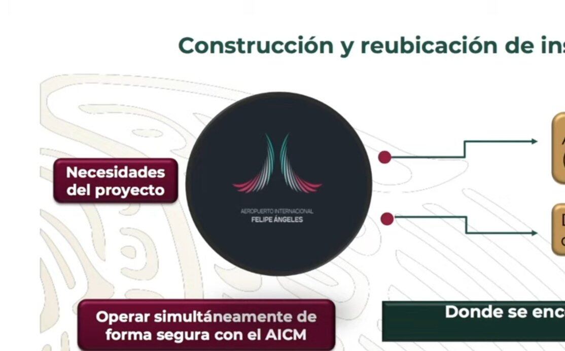 Logo del AIFA en la mañanera