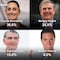 Encuesta MetricsMx dentro de la 4T: Claudia Sheinbaum, con más de 12 puntos de ventaja sobre Marcelo Ebrard