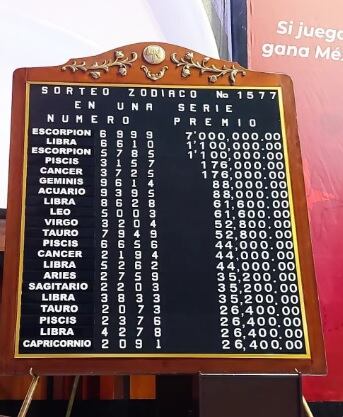 Resultados del Sorteo Zodiaco