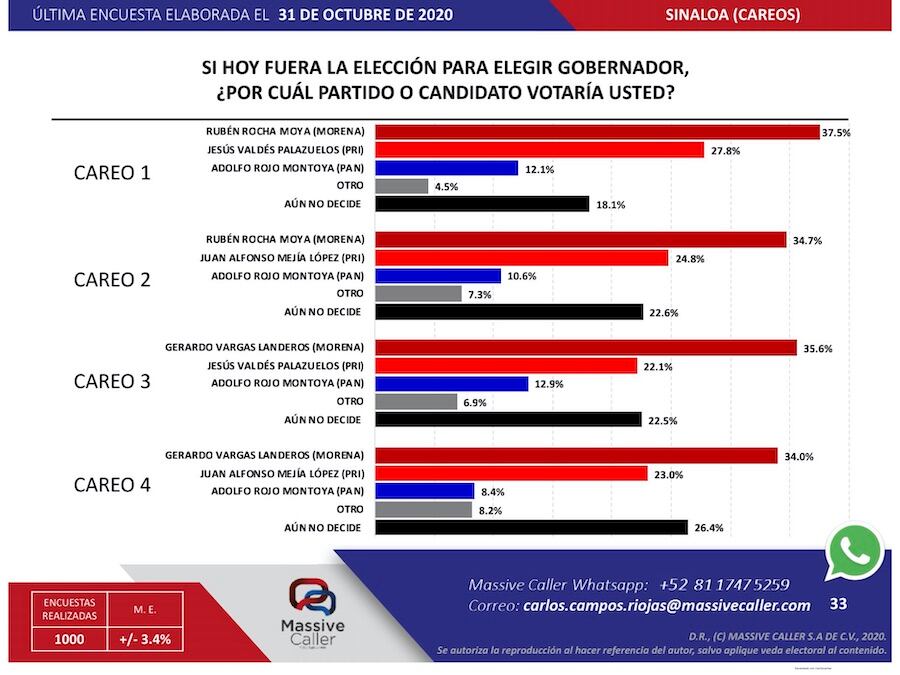 Vargas Landeros ocupa una buena posición.