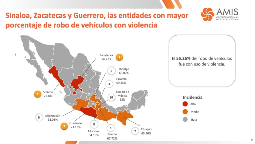 ¡Aguas si tienes uno! Este es el auto más robado en México