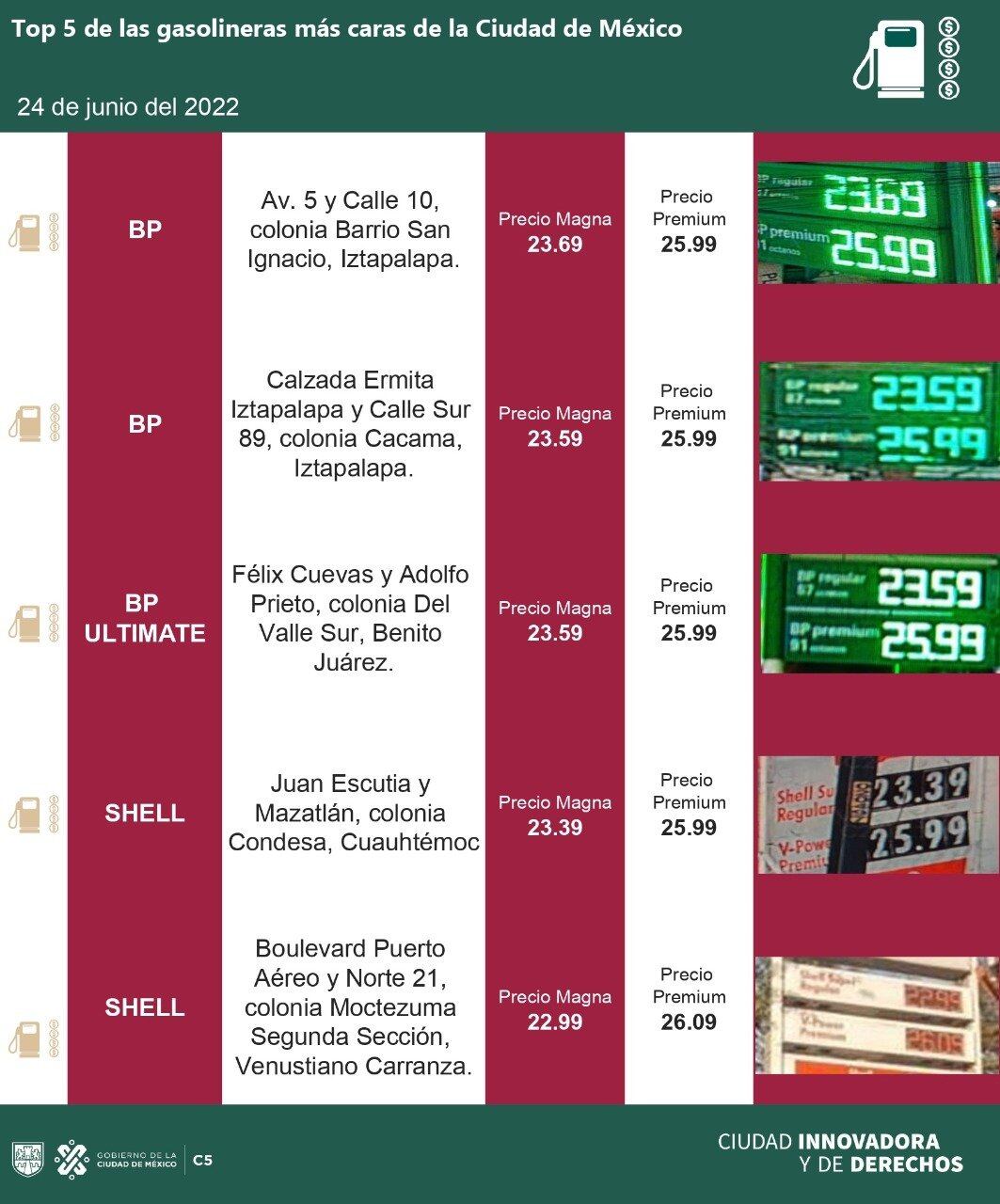 Precio de las gasolinas en la CDMX hoy 24 de junio