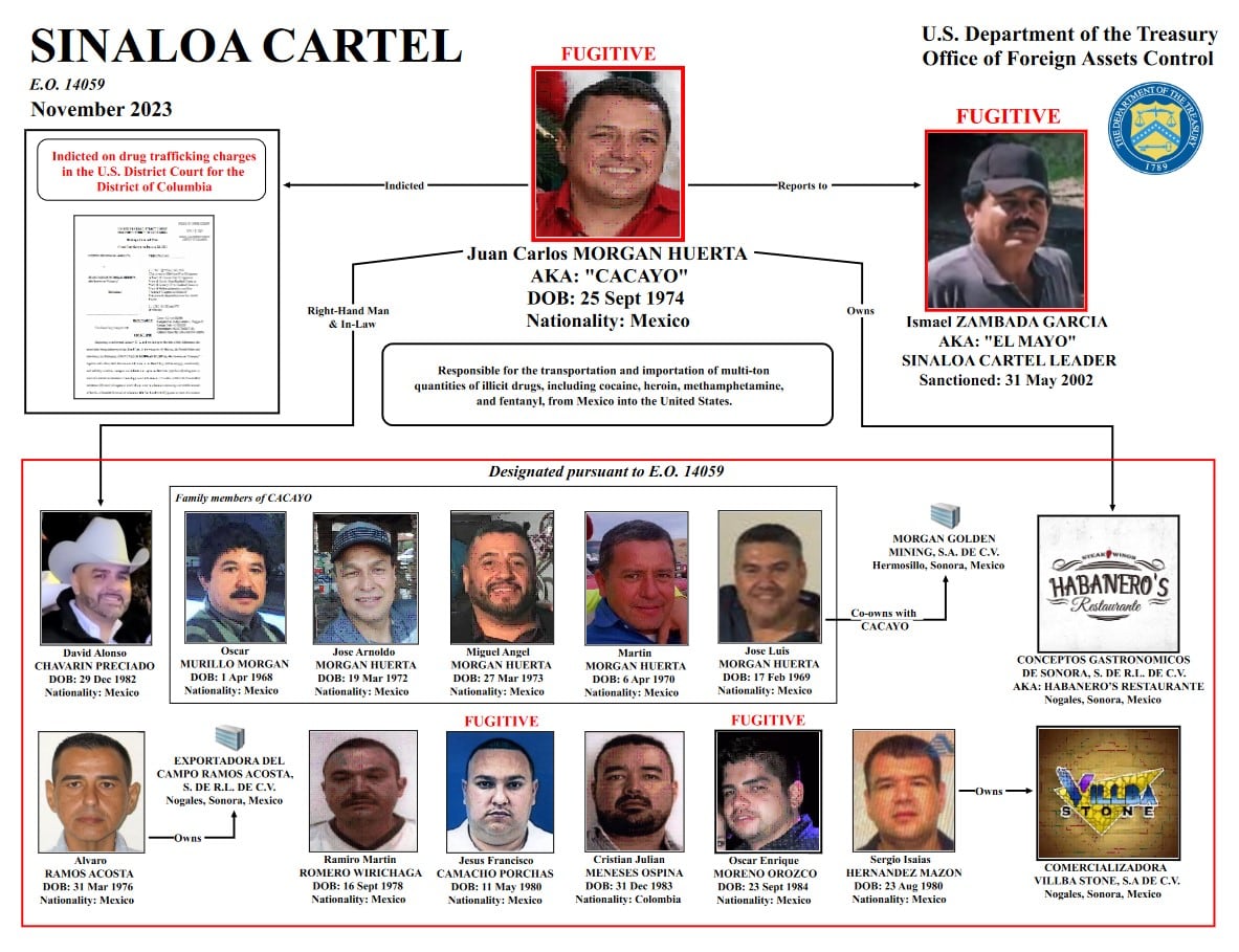 Ellos son los 13 integrantes del Cártel de Sinaloa sancionados por Estados Unidos por traficar fentanilo