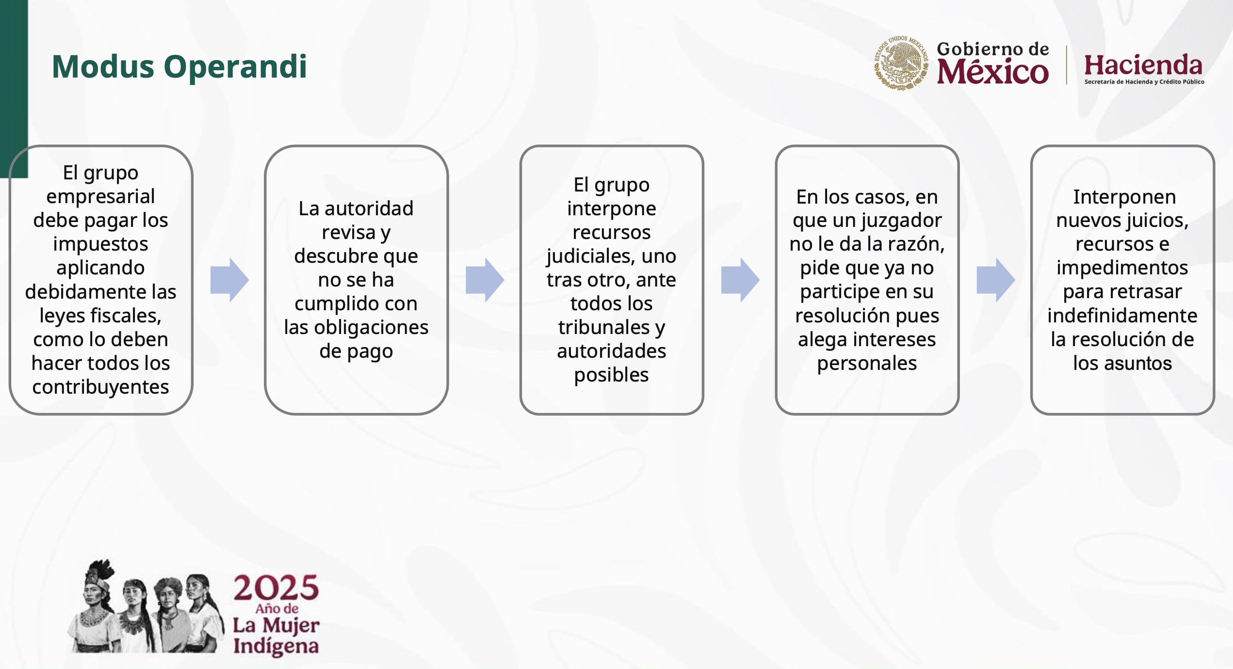 Modus operandi de Ricardo Salinas Pleigo para no pagarle al SAT