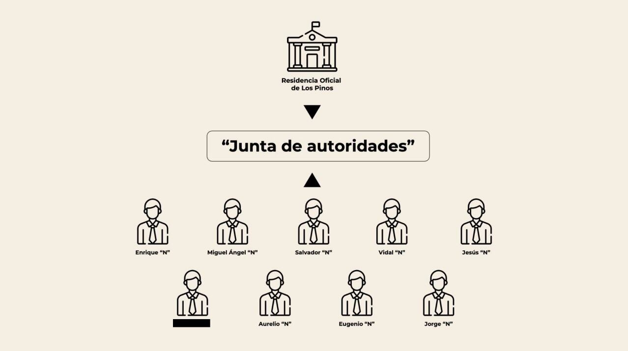 Junta de autoridades sobre el caso Ayotzinapa en Los Pinos