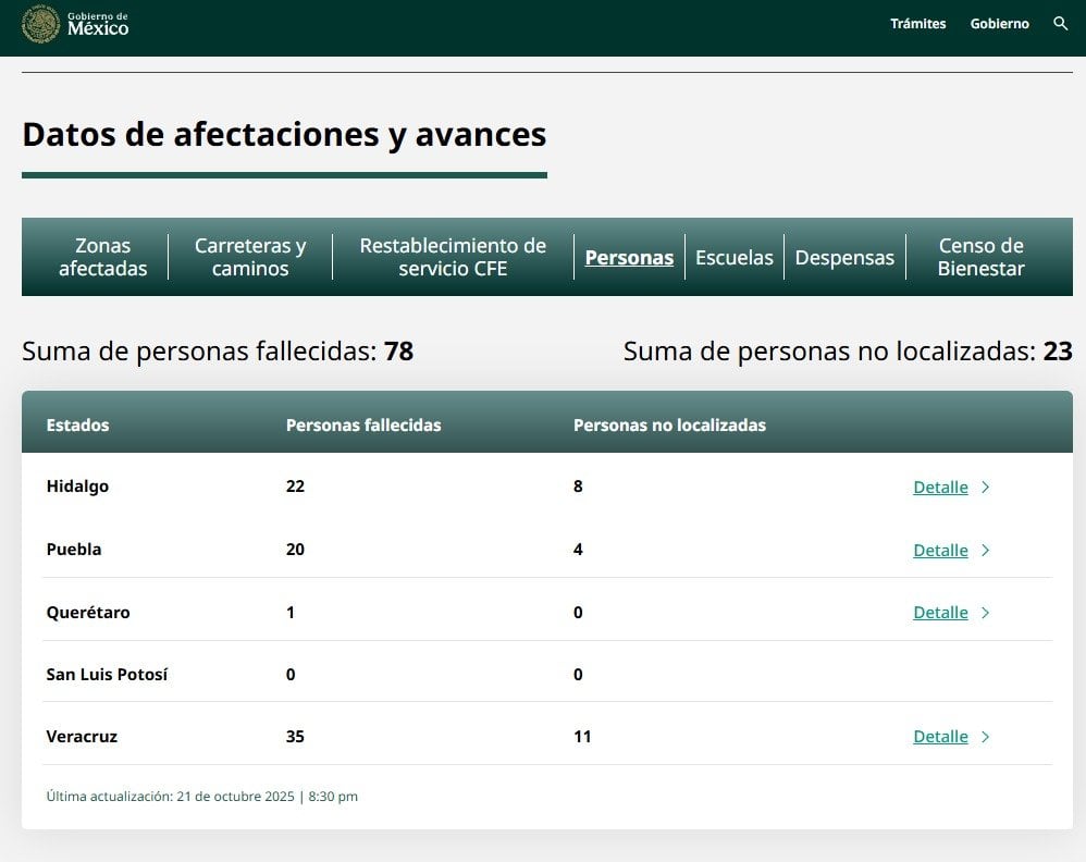 Cifras actualizadas de los estados afectados por las lluvias este 22 de octubre del 2025