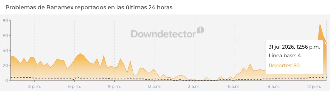 App de Banamex presenta fallas