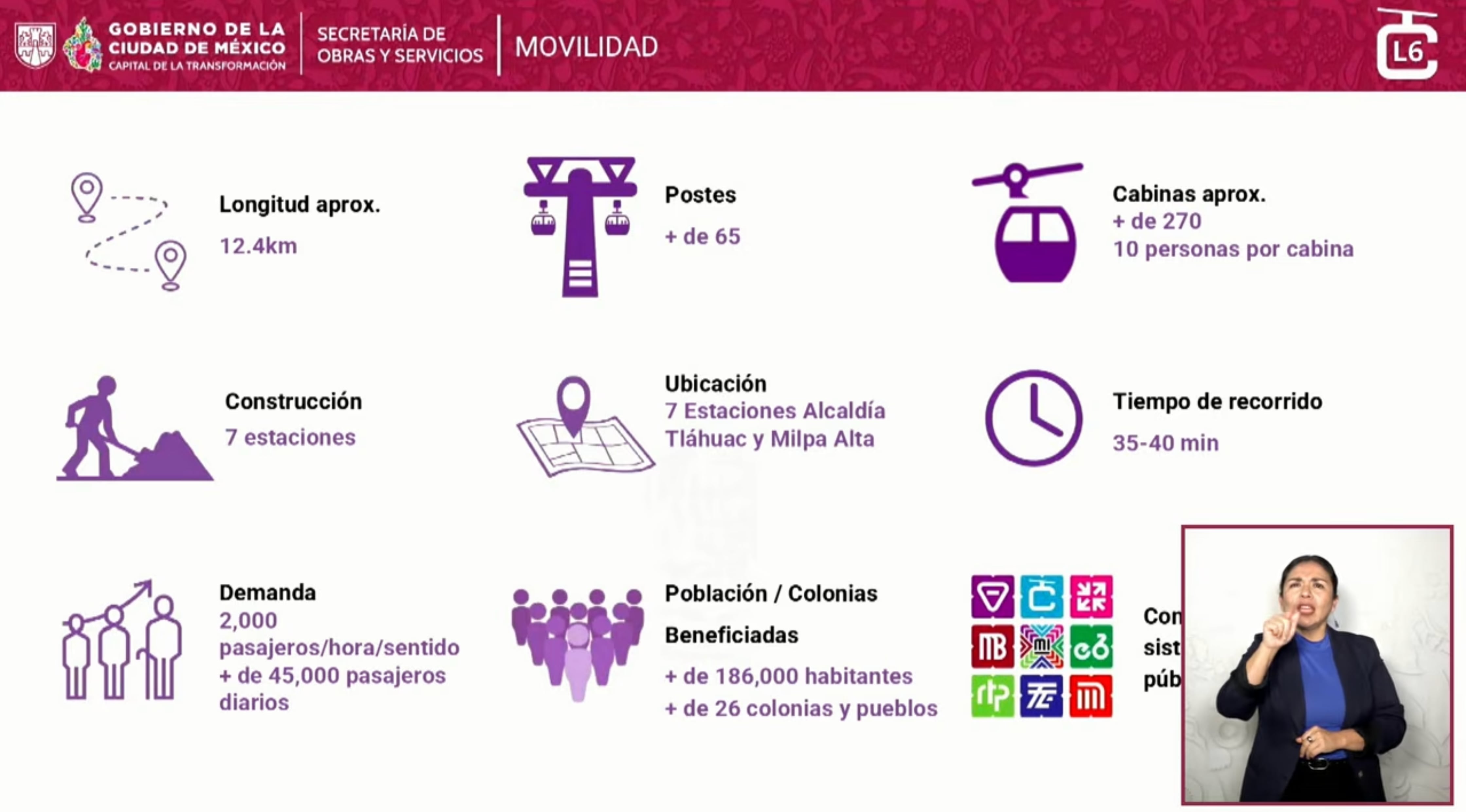 Línea 6 del Cablebús