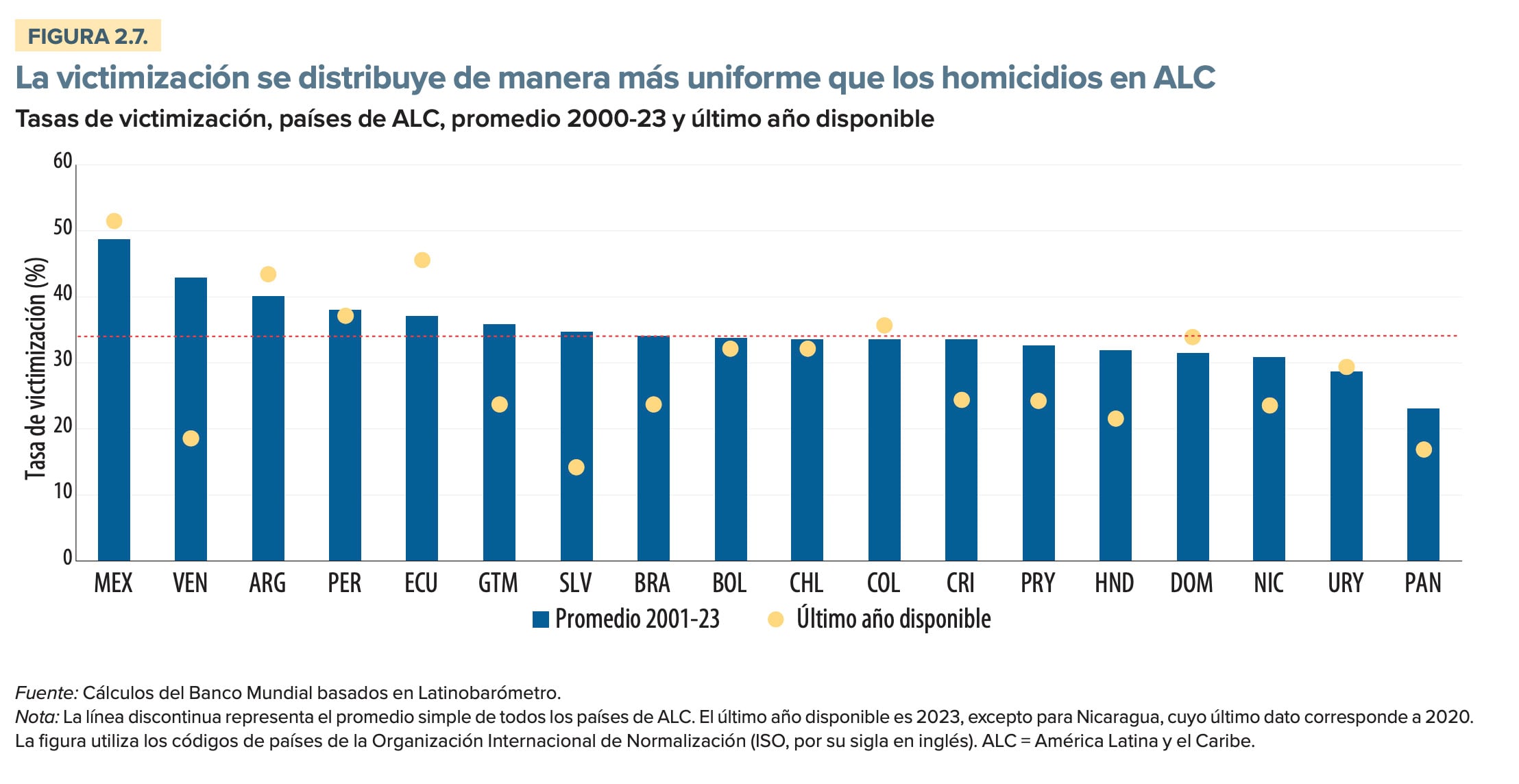 México en ranking del crimen organizado del Banco Mundial