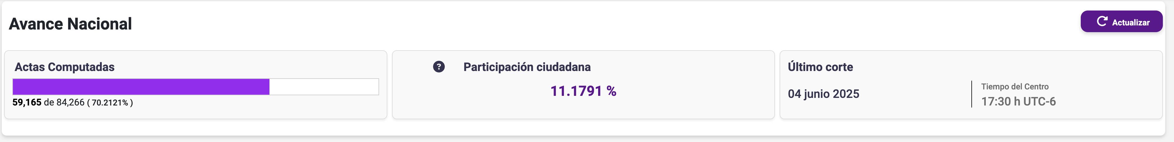 Elecciones Poder Judicial 2025 TEPJF