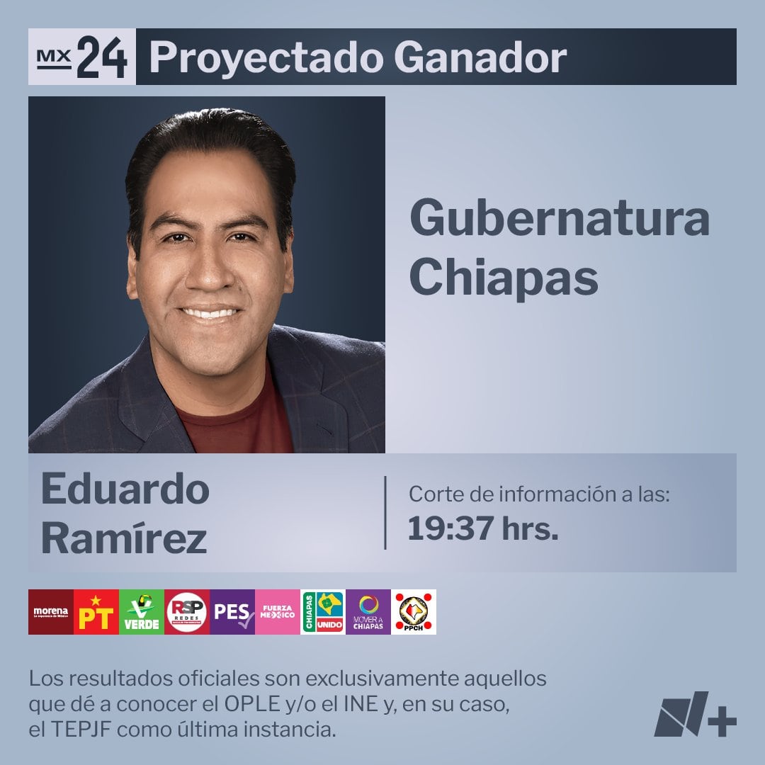 Eduardo Ramirez proyección Televisa