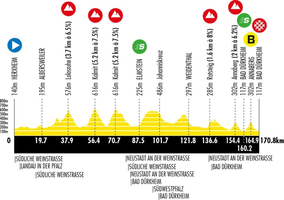 Perfil y recorrido de la Etapa 3 del Tour de Alemania 2026