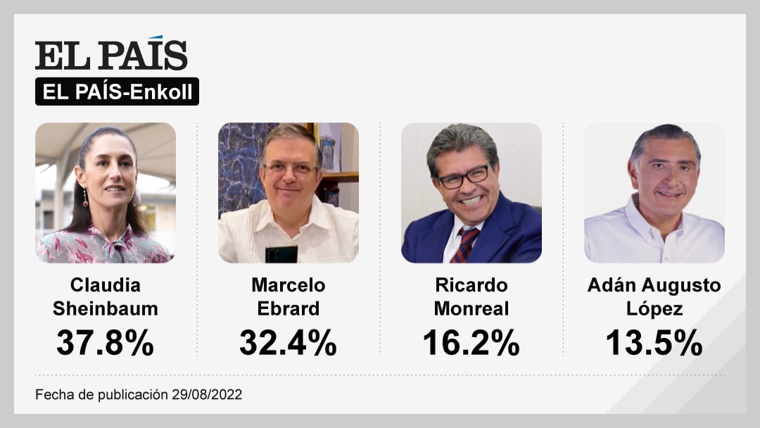 La encuesta de encuestas. El País