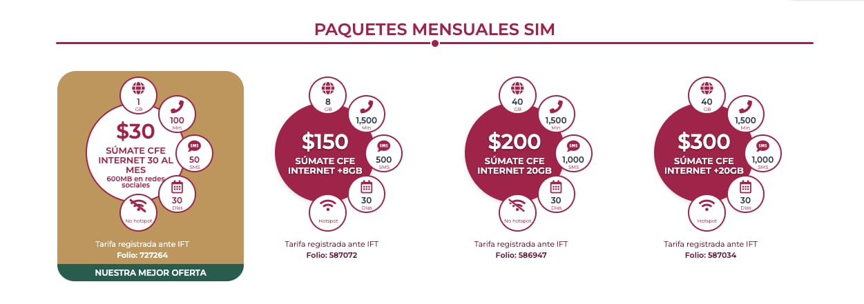 Paquetes mensuales de CFE TEIT