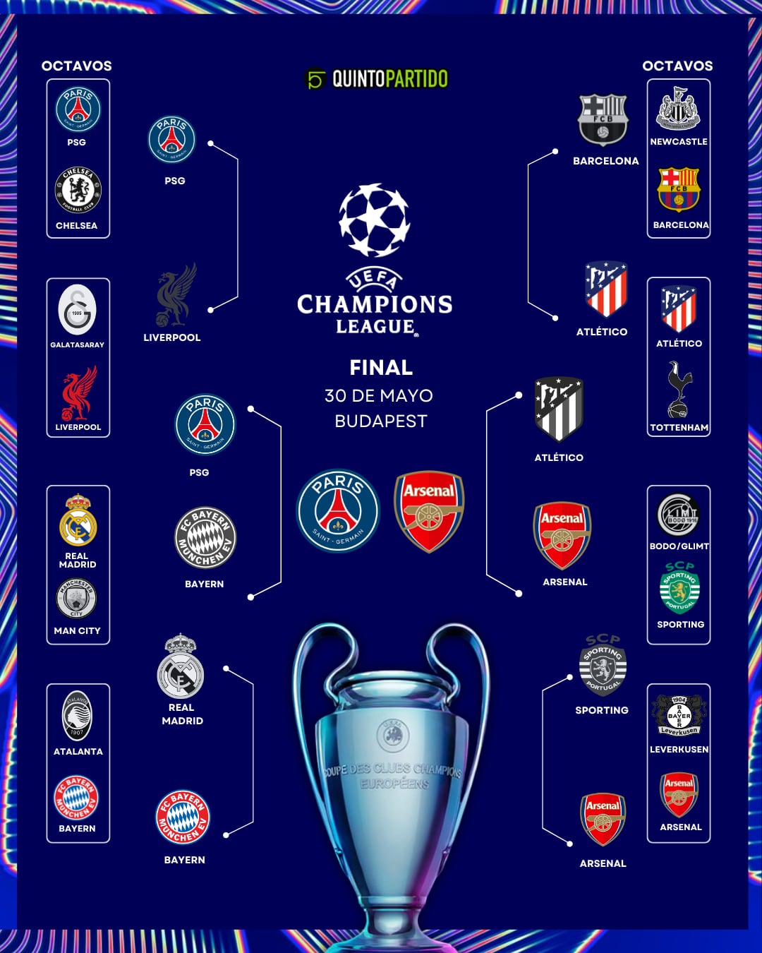 PSG vs Arsenal: ¿Cuándo y dónde ver la final de la Champions League 2026?