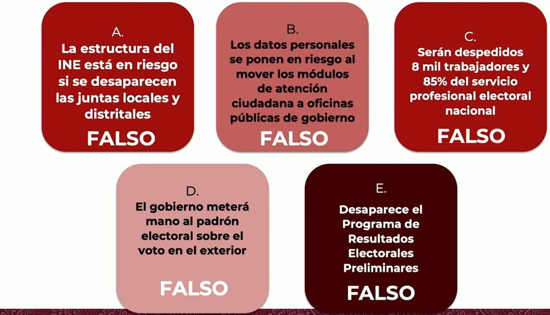 5 datos falsos sobre Plan B de reforma electoral