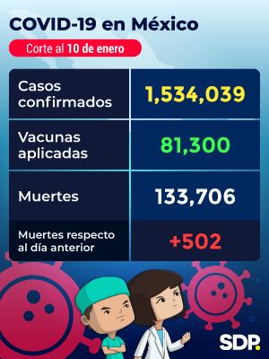 Reporte Covid-19 México 10 de enero 2021