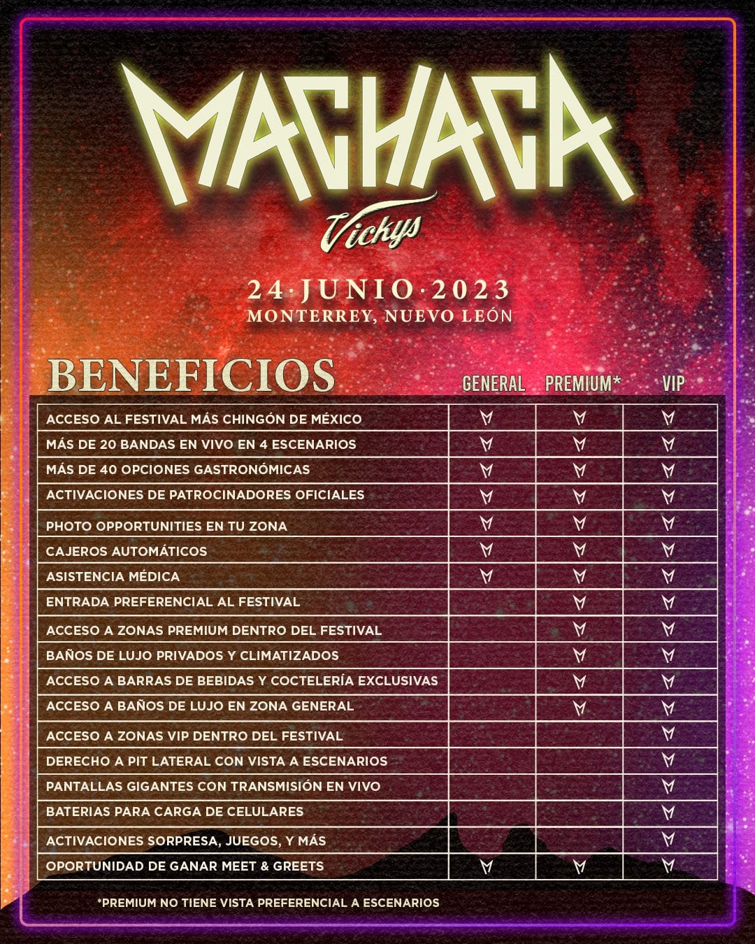 Machaca Fest 2023